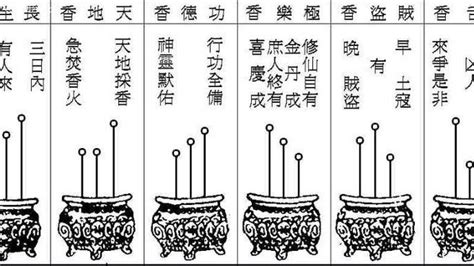 香譜燒香有圓圈|二十四香譜圖解，觀音二十四香譜圖解，24香譜圖解，。